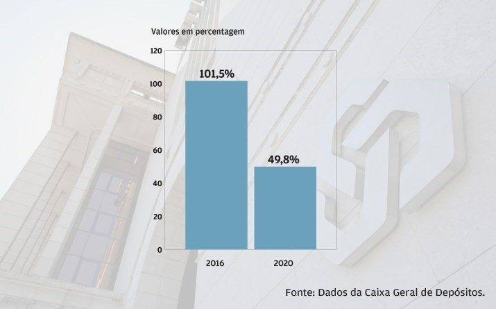 Cost-to-income por cumprir