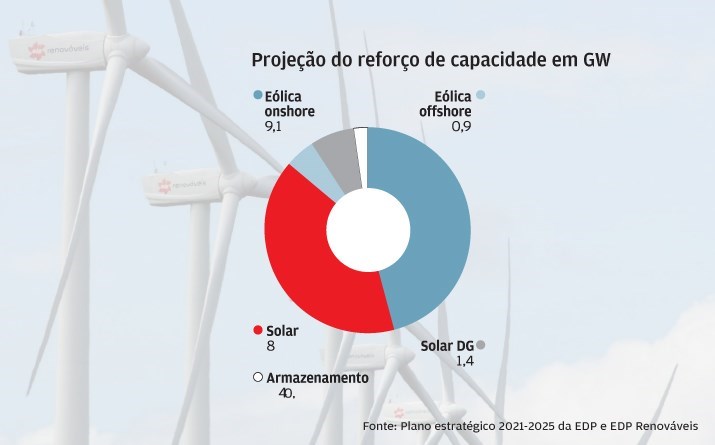 Capacidade cresce de forma diversificada