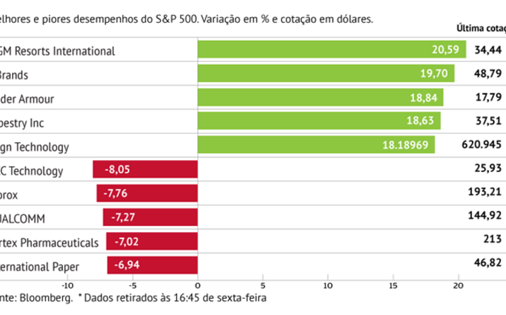 MGM Resorts anima S&P 500