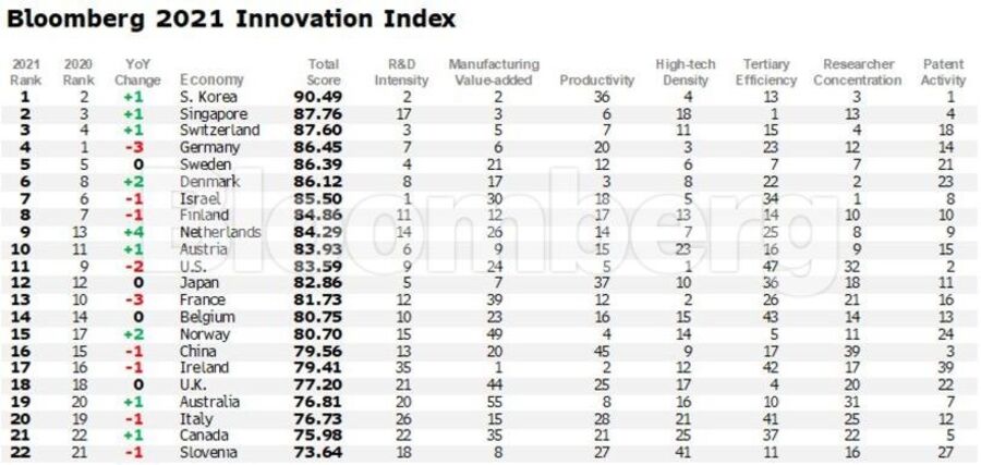 Start-ups, inovação, tecnologia, pequenas empresas