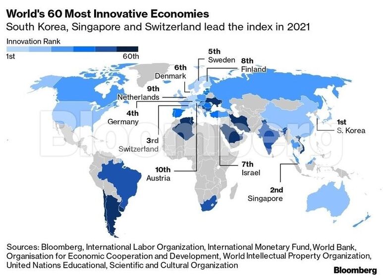 Start-ups, inovação, tecnologia, pequenas empresas