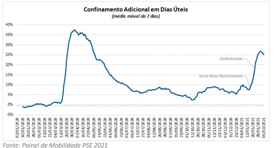 confinamento, emergencia, lojas fechadas