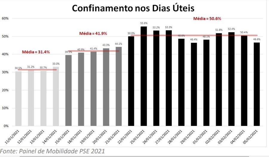 confinamento, emergencia, lojas fechadas