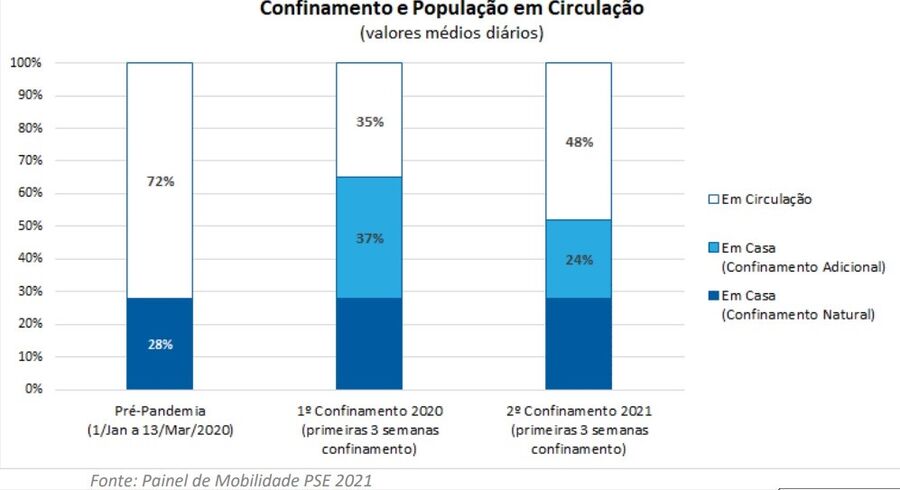confinamento, emergencia, lojas fechadas