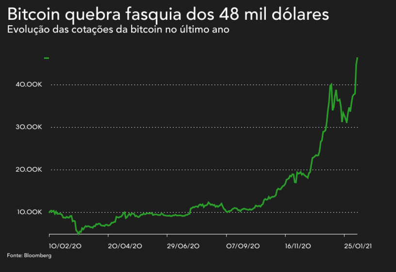 bitcoin