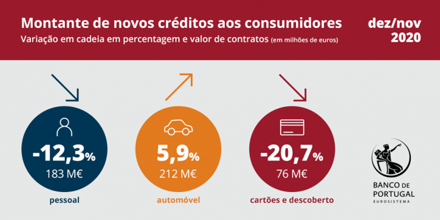 consumo