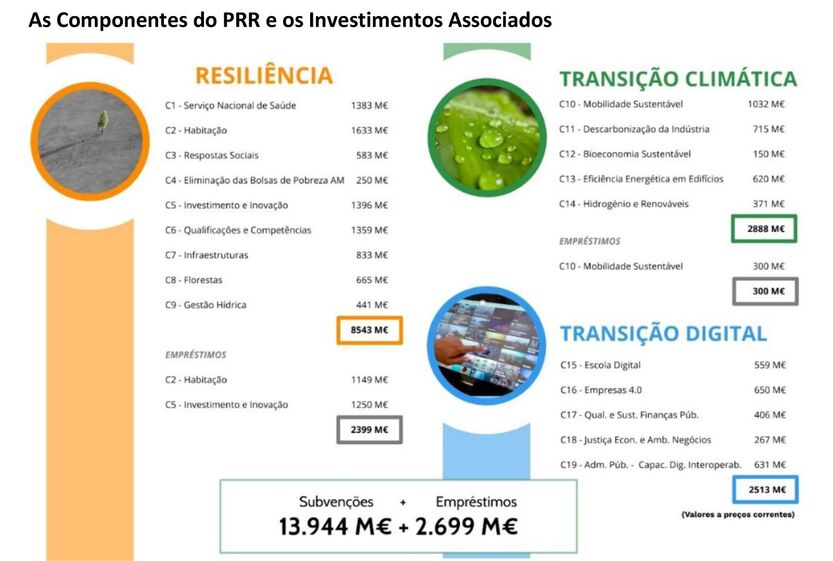 Pedro nuno Santos Antonio costa nelson souza