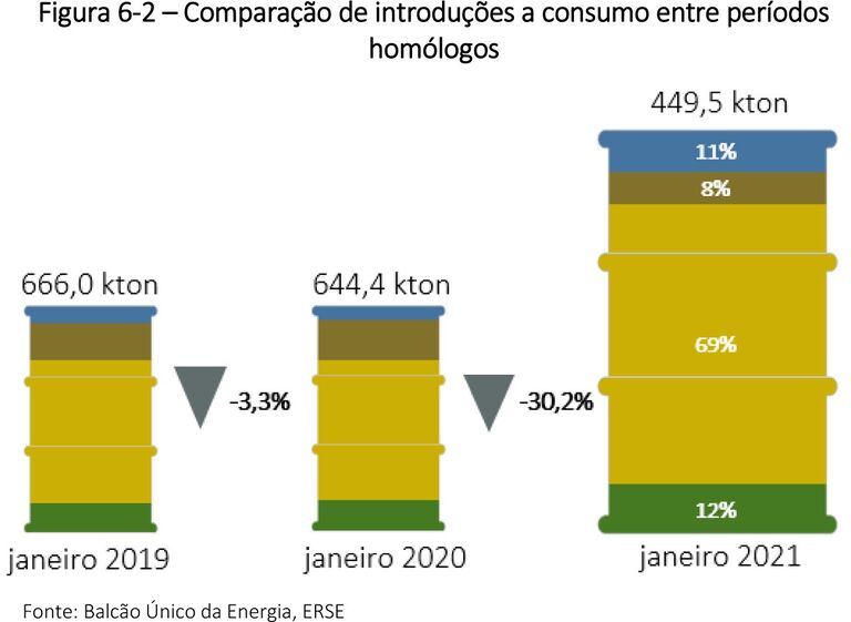 gasóleo, combustíveis 