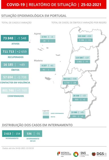 quarentenas covid testes pandemia virua