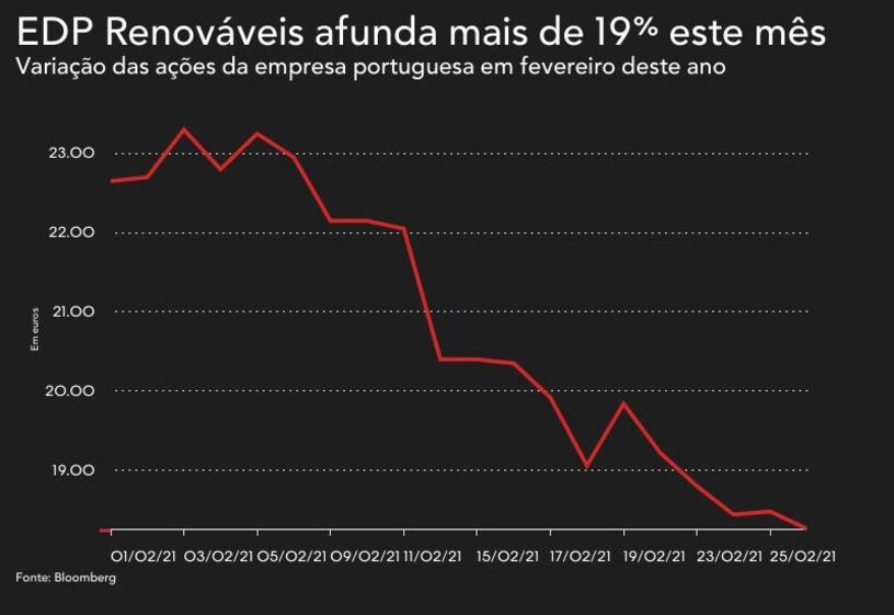 EDP renovaveis Ferrol windfloat eolica