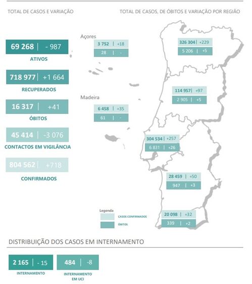 saude, hospitais, hospital, enfermeiros, SNS, covid, vírus