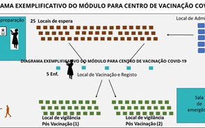 Vacinação em massa: um enfermeiro pode vacinar uma pessoa a cada dez minutos