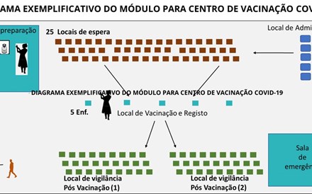 Vacinação em massa: um enfermeiro pode vacinar uma pessoa a cada dez minutos