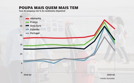 Portugal, Aspectos Socioeconômicos de Portugal