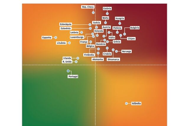Onde ficam os países da UE na matriz de desconfinamento de Costa