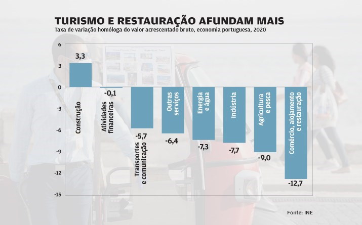 Dentro de cada país, os setores não são todos iguais 