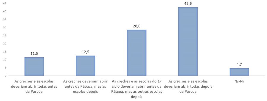Creches