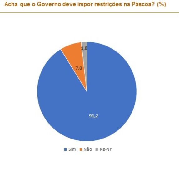 recolher obrigatório lisboa estado emergencia