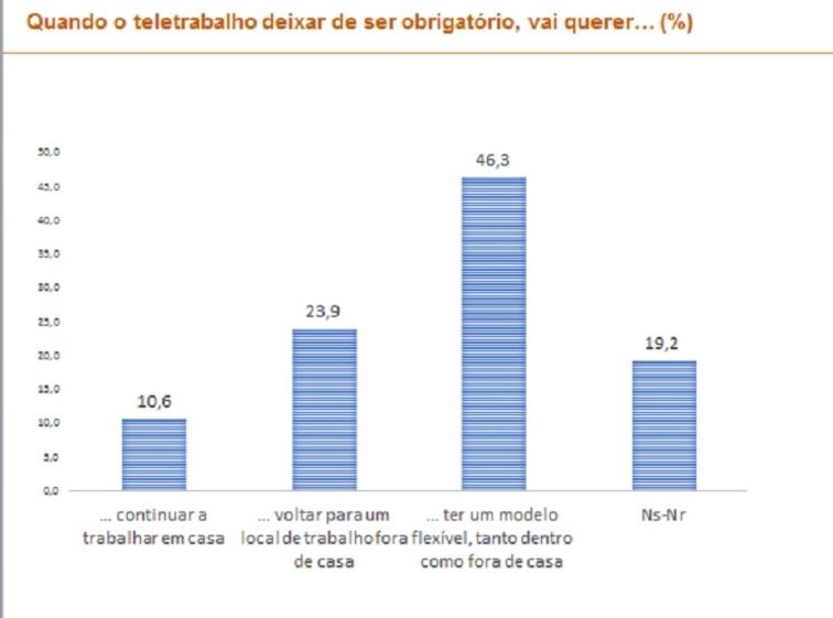 recolher obrigatório lisboa estado emergencia