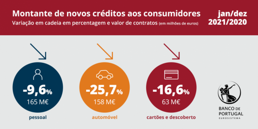 comercio lojas consumo consumidores