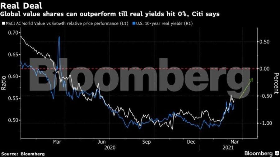 Bolsas EUA Nyse Wall Street operadores 
