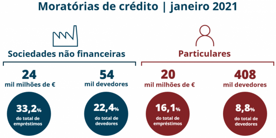 casas habitacao predios imobiliario lisboa