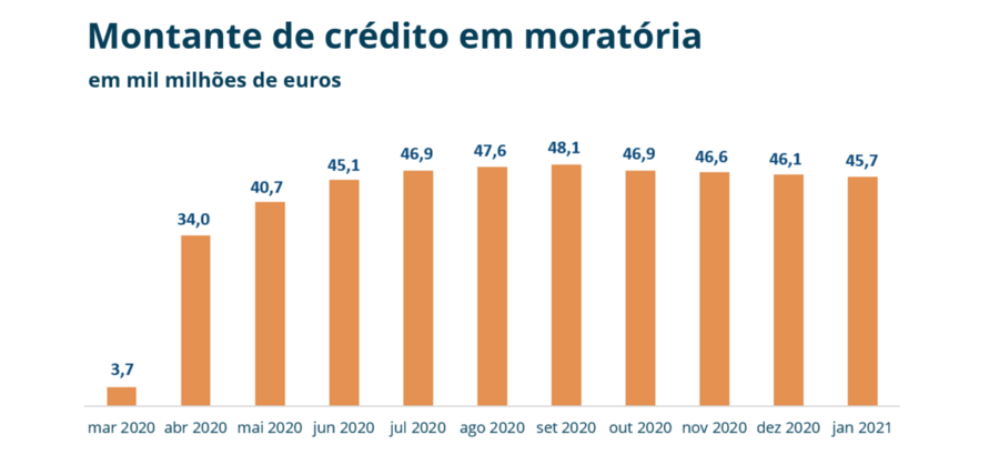casas habitacao predios imobiliario lisboa