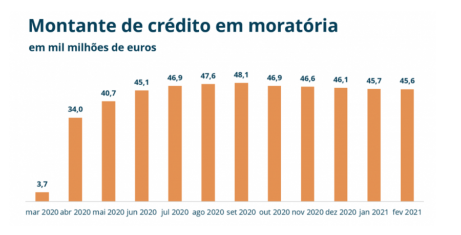 casas habitacao predios imobiliario lisboa