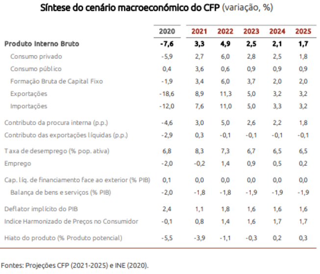 Nazaré da Costa Cabral, presidente do CFP