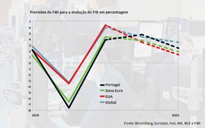 Os sinais de alerta 