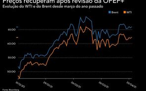 Petróleo recupera após OPEP mais otimista