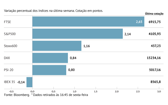 Vacinação dá força a Londres