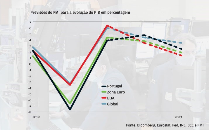 Recuperação da crise robusta