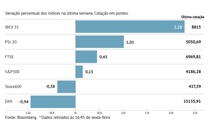 Europa em terreno misto