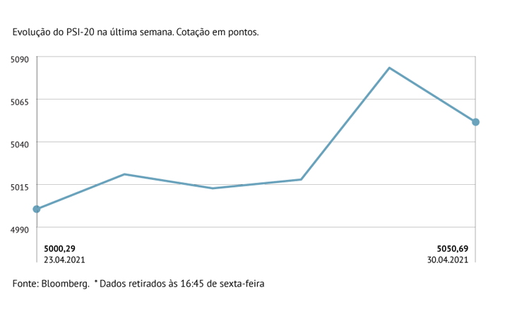 Lisboa mais forte