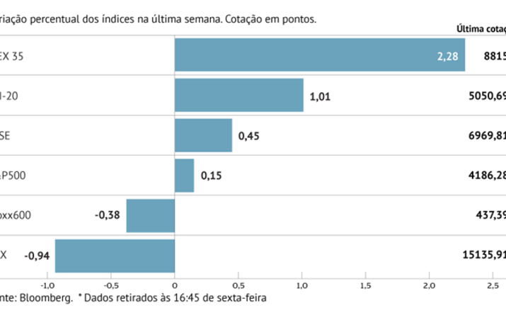 Europa em terreno misto