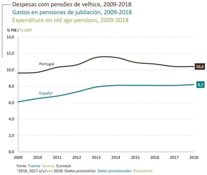reforma, reformado, idosos