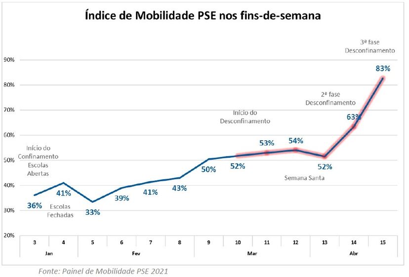 pessoas 