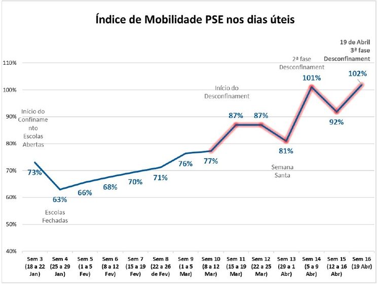 pessoas 