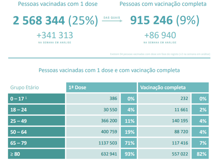 vacinação vacinas professores