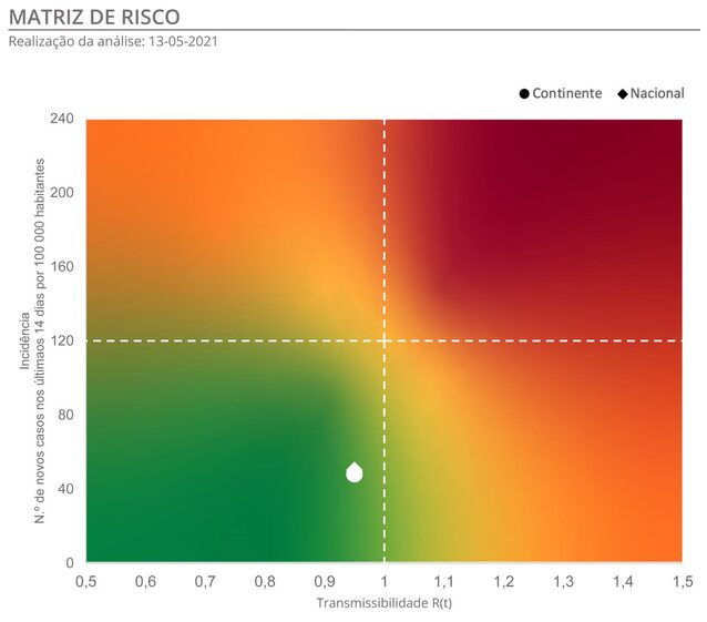 covid, testes, despistagem