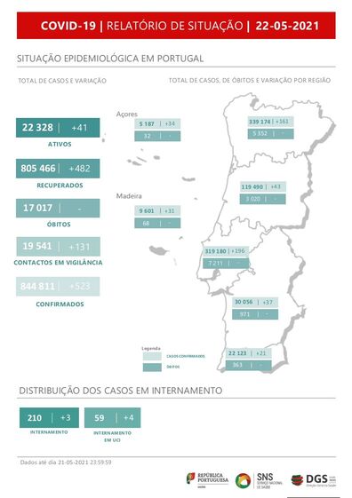 saude, hospitais, hospital, enfermeiros, SNS, covid, vírus