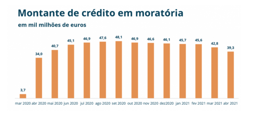 casas habitacao predios imobiliario lisboa