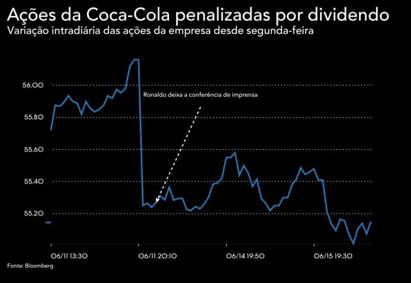ronaldo coca-cola