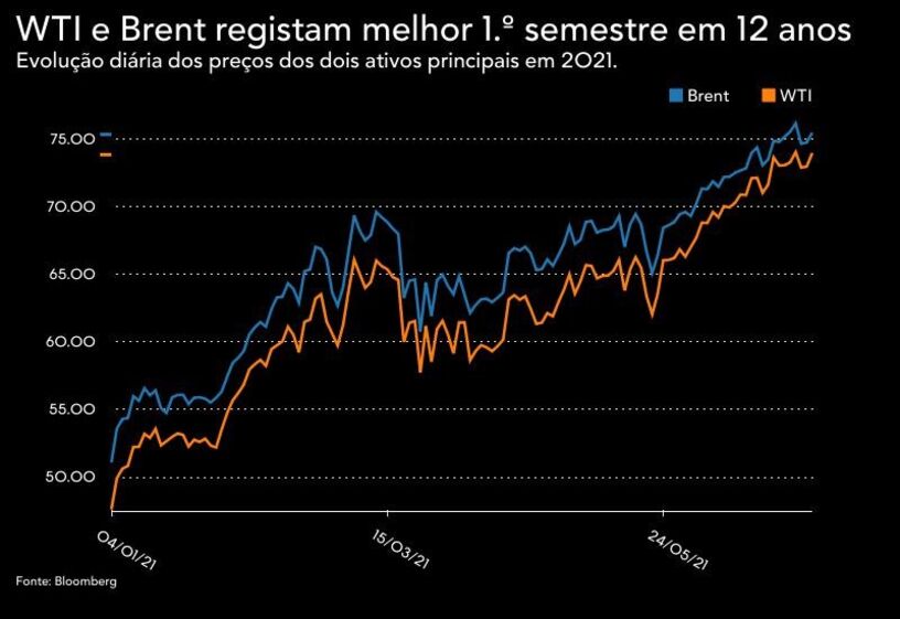 Combustíveis gasóleo gasolina