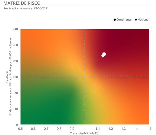 covid, virus, hospital, internamento