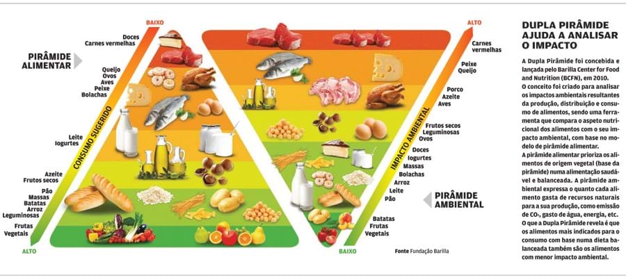 Tavira discute vegetarianismo e o impacto da alimentação no planeta