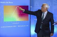 António Costa 3 fases