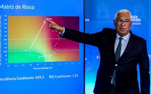 Vacinas marcam o ritmo do regresso à normalidade