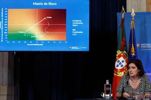Dois terços dos portugueses com dever de recolhimento